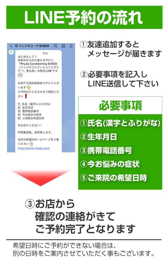 LINE予約の流れ